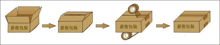 全自動(dòng)角邊封箱機(jī)